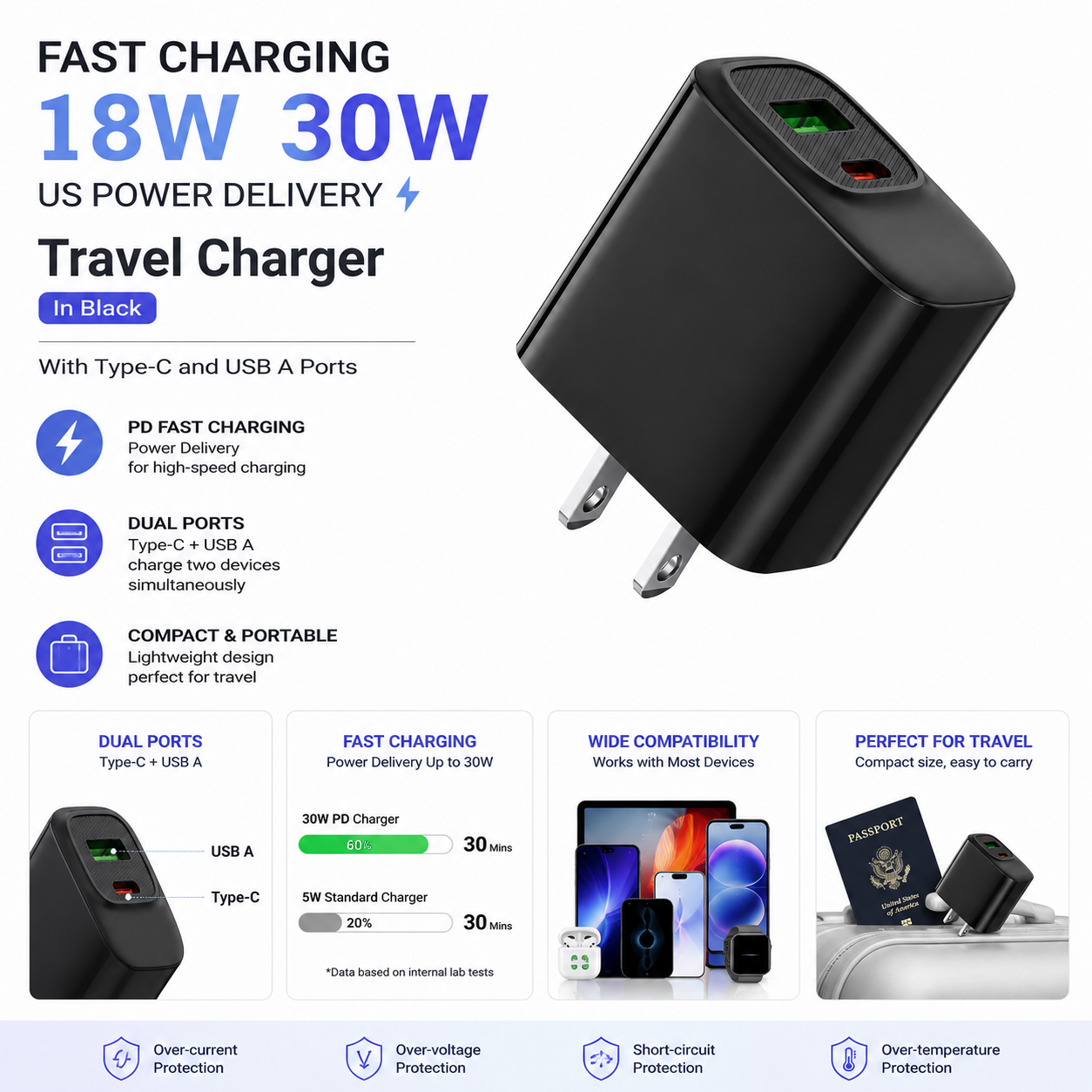 Fast charging18W 30W US power delivery Travel Charger with Type- C and USB A Ports In black – view 3