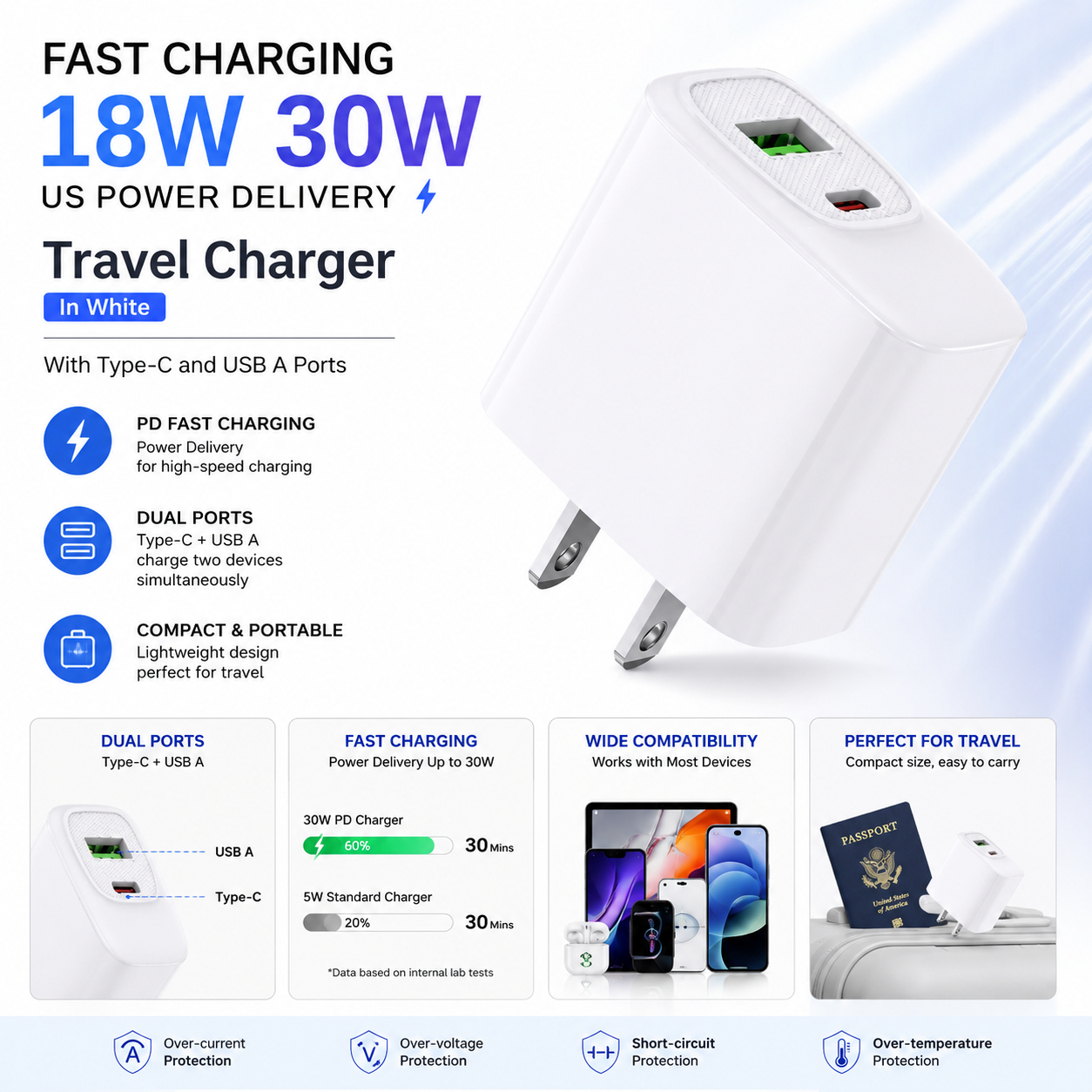 Fast charging18W 30W US power delivery Travel Charger with Type- C and USB A Ports In white – view 4